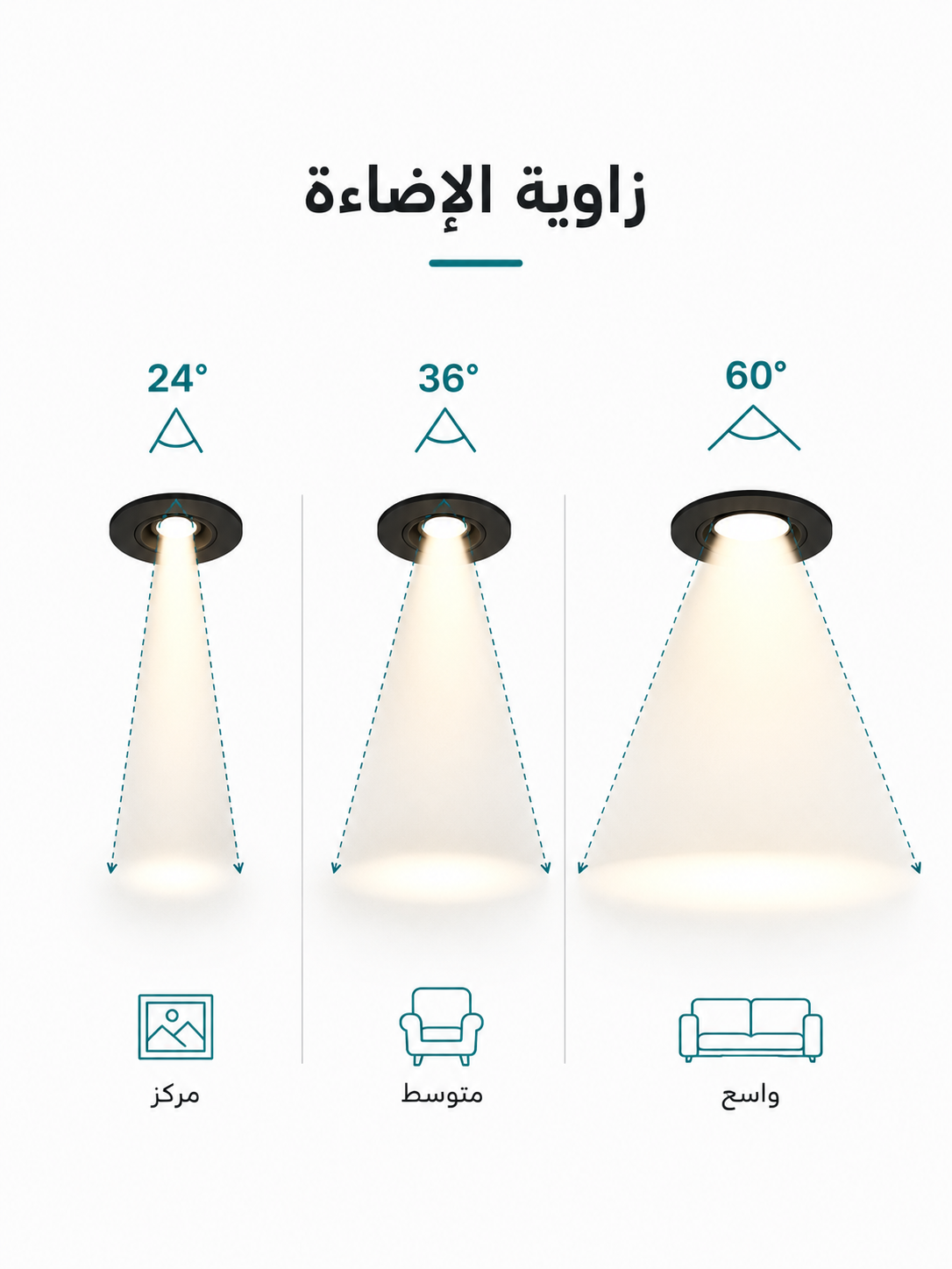 زاوية الإضاءة بين التركيز والانتشار