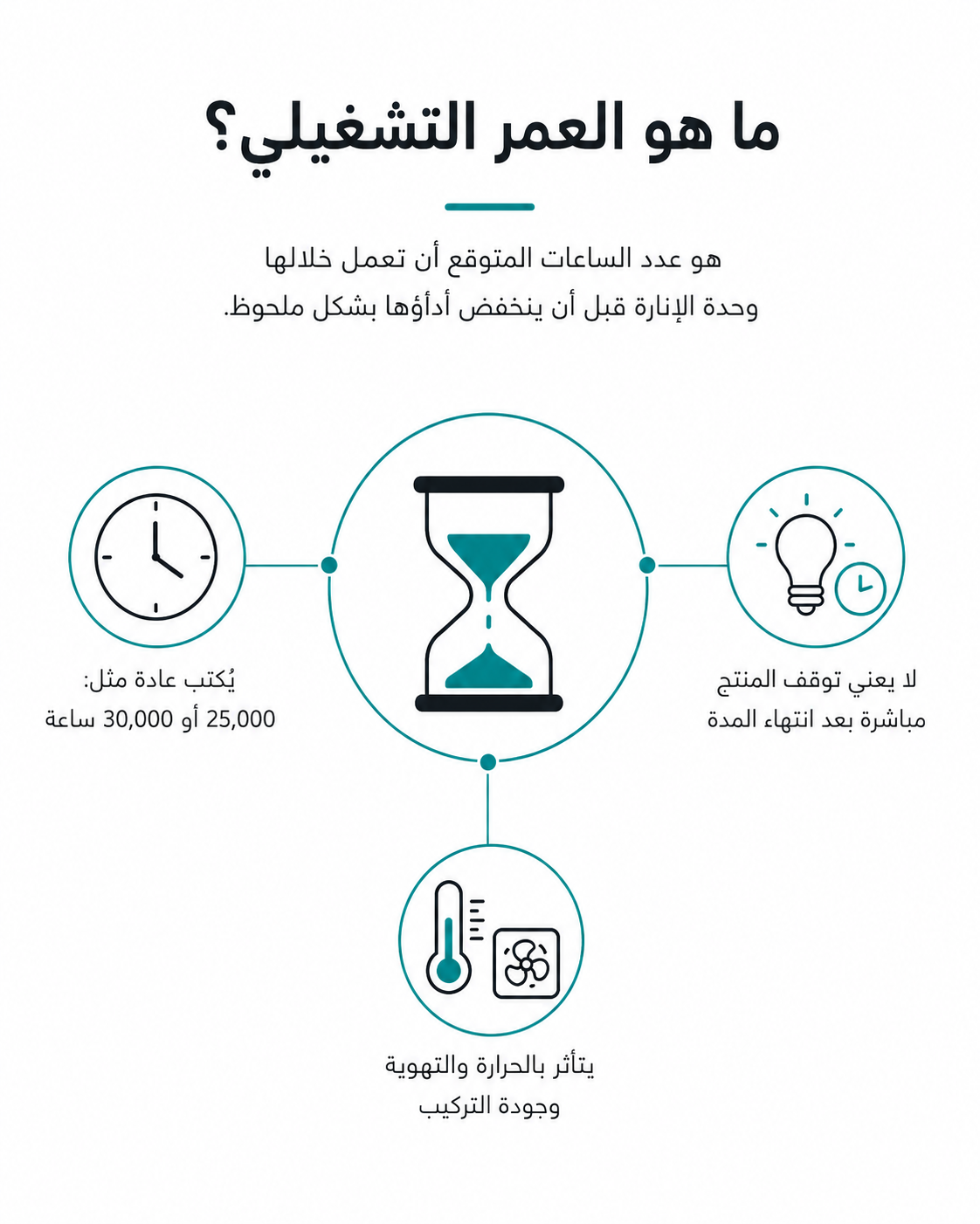 ما هو العمر التشغيلي لوحدة الإنارة؟