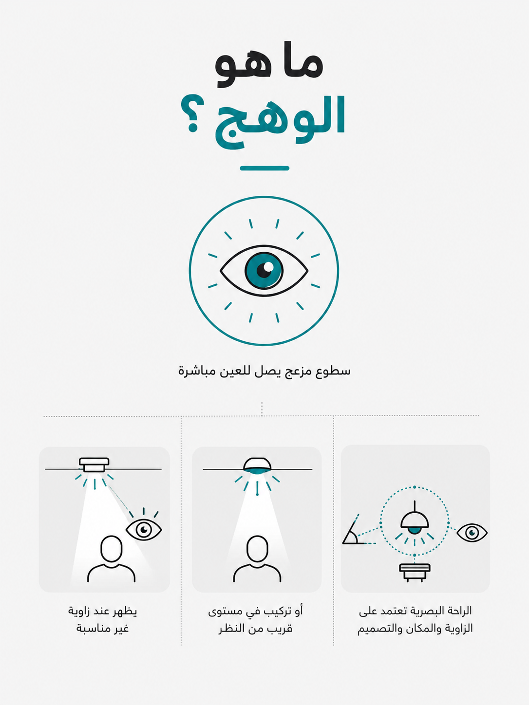 ما هو الوهج في الإنارة؟