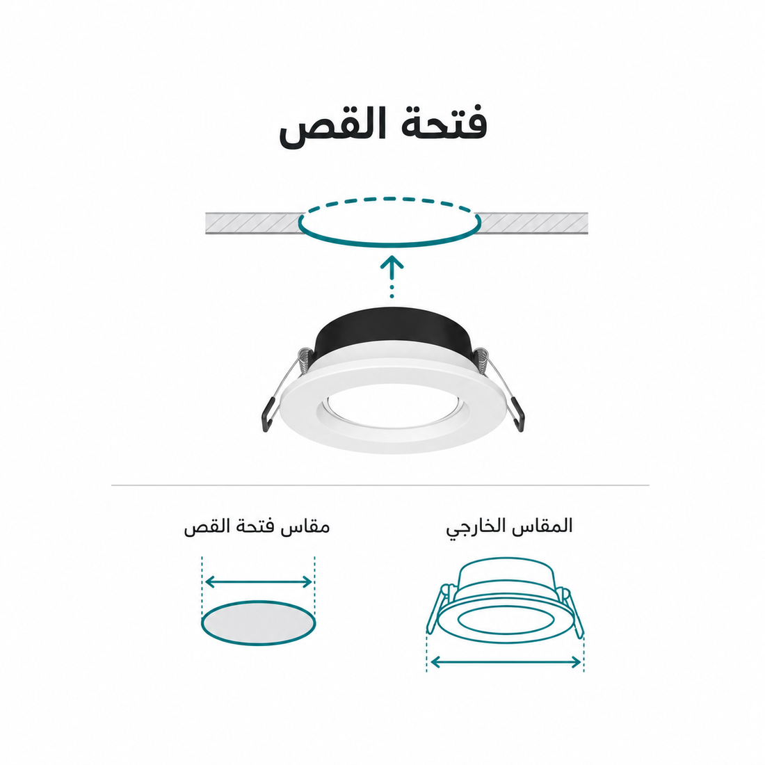 ما معنى فتحة القص في الإنارة؟