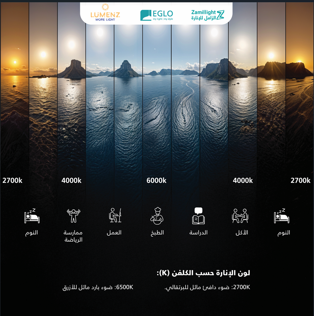 دليل درجات حرارة اللون في الإنارة